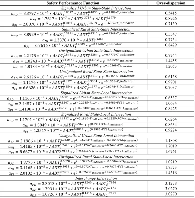 Table A.1 State Intersections 