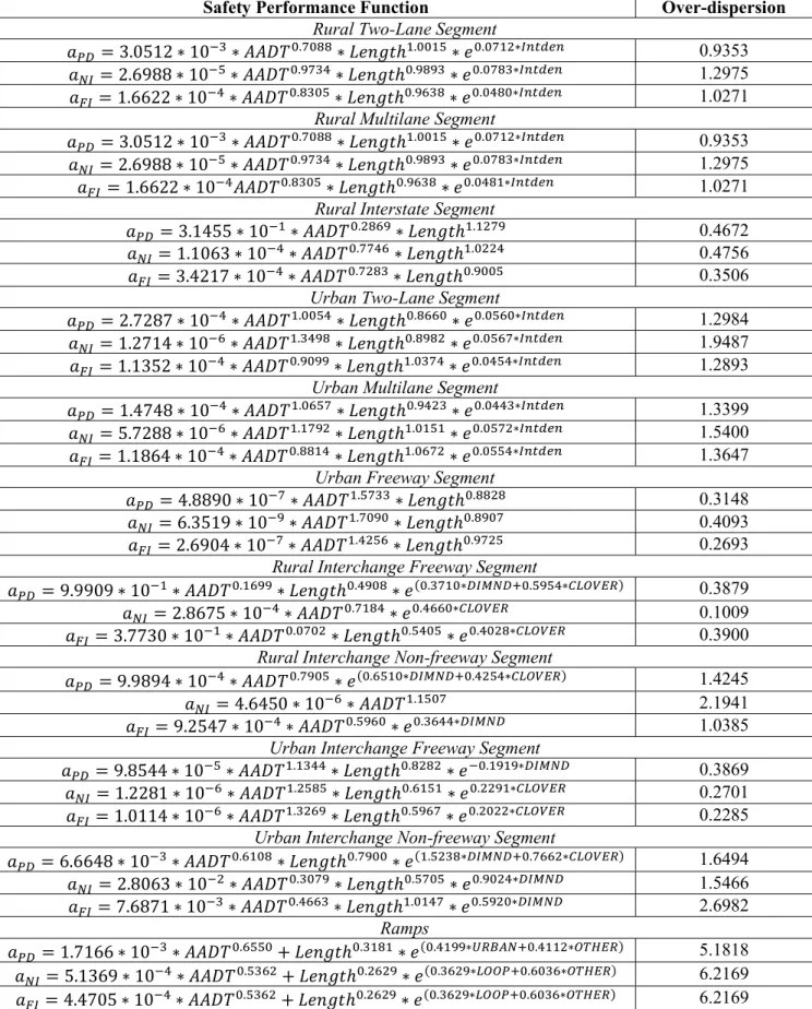 Table A.2 State Segments SPF 