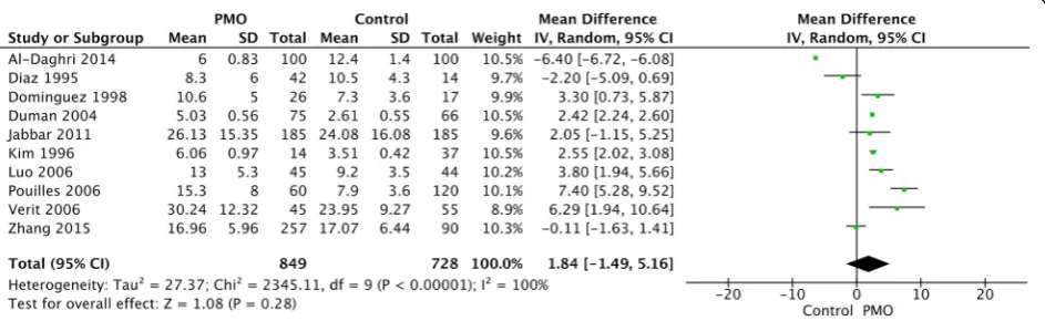 Table 1 Characteristics of the included studies