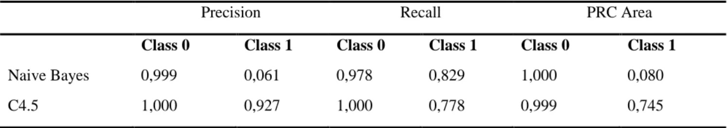 Table 1. Confusion Matrix 