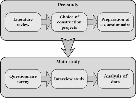 Figure 1. Research Design 