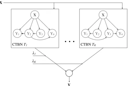 Figure 3.4: An example MC.