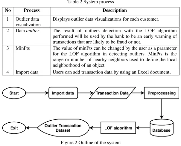 Table 2 System process 