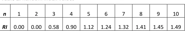 Table 2: Random Index Values 