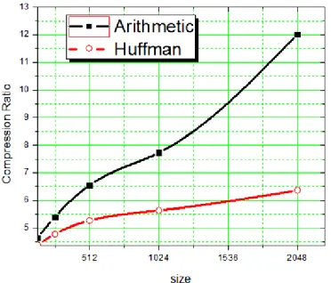 Figure 3: Algorithm Comparison (CR vs. Size) 