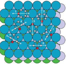 Fig. 5 Schematic plan view of the Pd(111) surface showing different possible azimuthal 