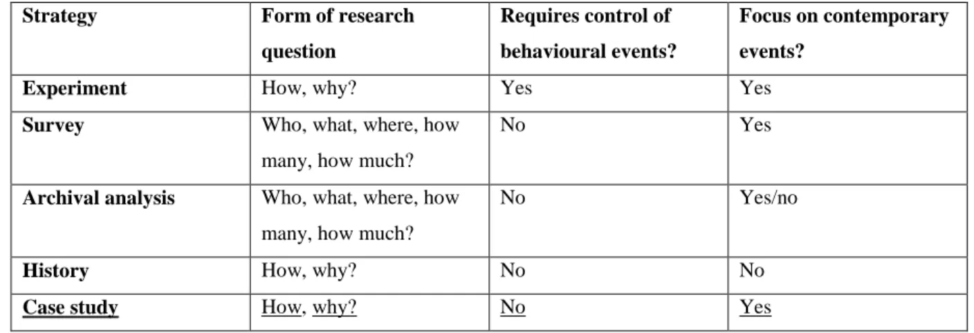 Table 2: Relevant situations for different research strategies