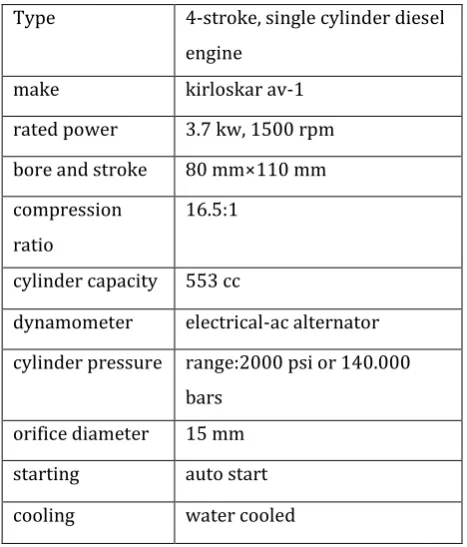 Table 4: properties of diesel and cotton seed oil  
