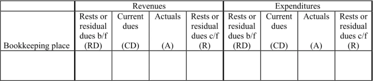 Table 1: The cameral account structure. 