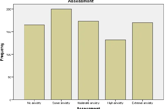 TABLE 3.  ONE-SAMPLE (T-TEST) NON-PARAMETRIC STATISTICAL ANALYSIS DATA INDICATING THE OUTCOME OF 