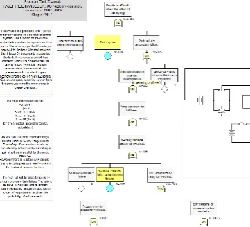 Table 2.1: Visual elements for each of the analysis Fault Tree Analyser provides. 
