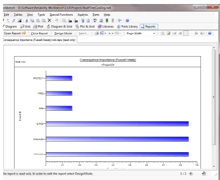 Table 2.3: Visual elements for each of the analysis Isograph provides. 