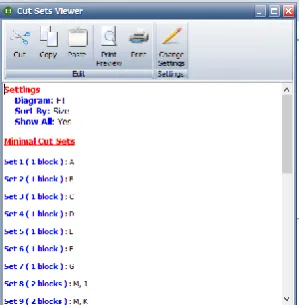 Table 2.6: Visual elements for each of the analysis BlockSim provides. 