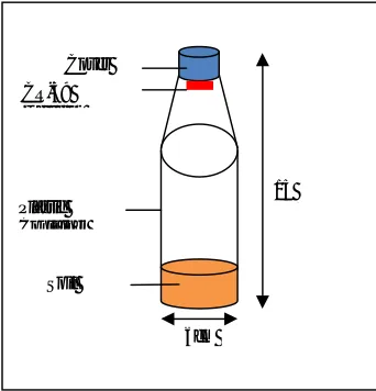 Figure 3 The radon dosimeter for soil.  