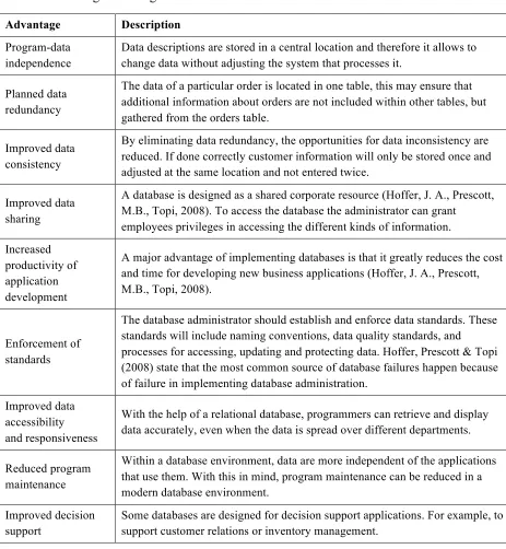 Table 2: Advantages of using databases. 