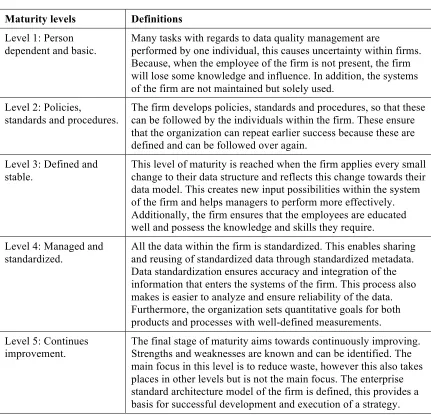 Table 4: Maturity stages of the maturity model. 