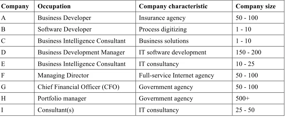 Table 9: Respondents for this study. 
