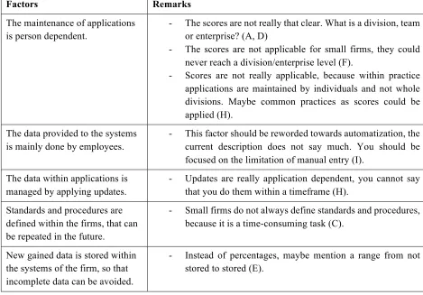 Table 11: Feedback of each factor in the scorecard. 
