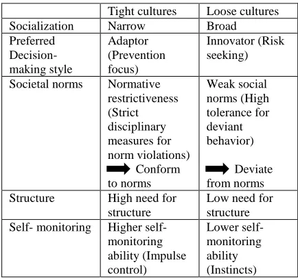 Table 1: Combining causation and effectuation   