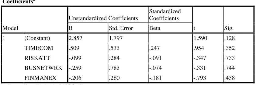 Table 12. Pearson r Correlation analysis on Effect of Gender on Debt-Equity Ratio  