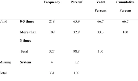 Table 1. Prevalence of people who are at risk for developing exercise addiction.  