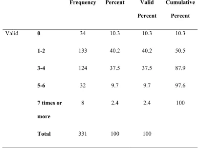 Table 2. Prevalence of addicted as well as normal exercisers.  