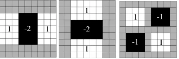 Figure 13 (Left): Approximation of Gaussian second order partial derivatives in Figure 14 (Centre):Figure 15 (Right):  [45]