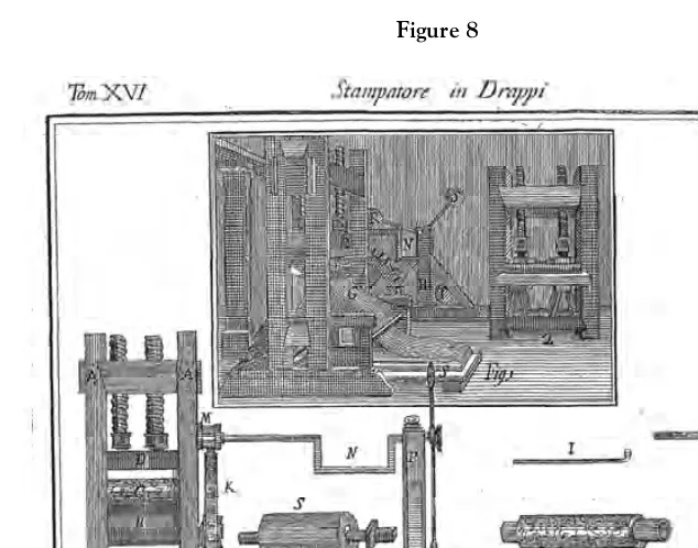 “Stampatore in Drappi” (printing cloth) inFigure 8 Dizionario delle Arti e de’ Mestieri, by FrancescoGriselini, Venice 1768–78, vol