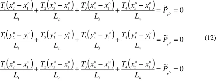 Fig. 4. A branch of elements  