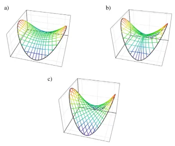 Fig. 5. Line element representation of a saddle-shaped surface modelled by constant tension cables 