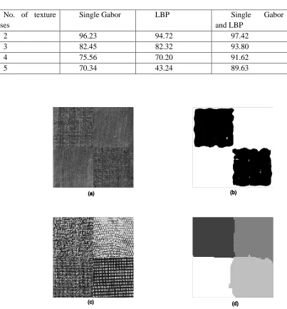 Table 1 Comparison of segmentation accuracy (%) for single and combined feature extraction algorithms  