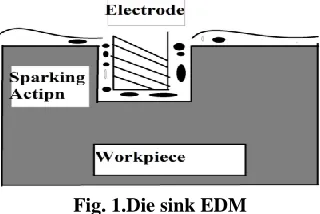 Fig. 1.4 Wire Cut EDM 