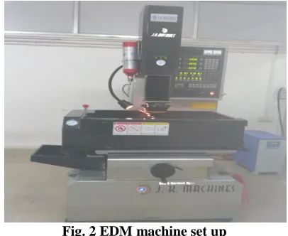 Fig. 2 EDM machine set up  