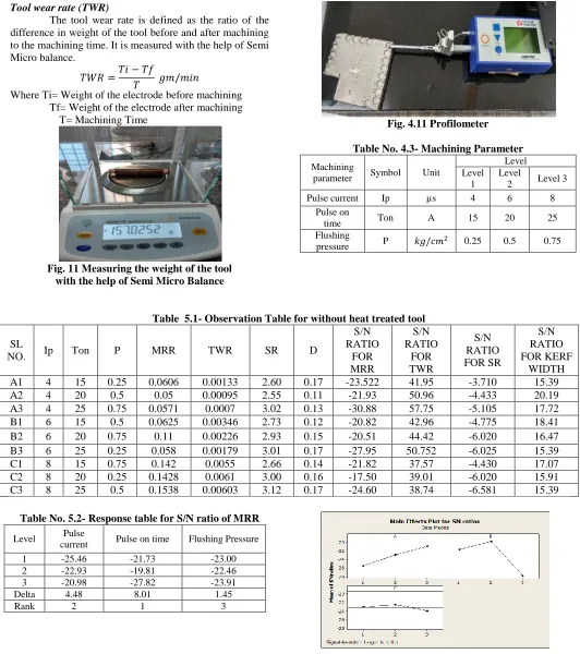Fig. 4.11 Profilometer  