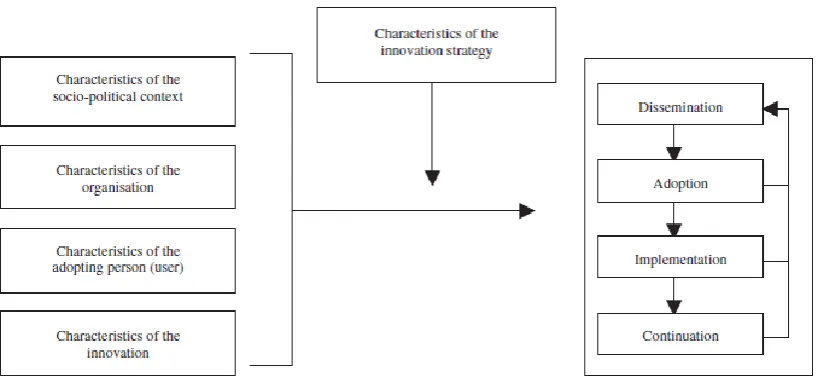 Figure 3: ‘Framework representing the innovation process and related categories of determinants’ (Fleuren, Wiefferink, & Paulussen, 2004) 