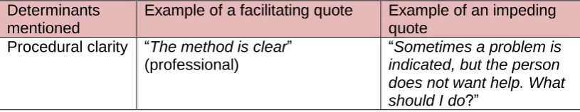 Table 7: Determinants associated with the innovation, identified by the stakeholders and examples of associated quotes