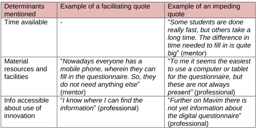 Table 9: Determinants associated with organization, identified by the stakeholders and examples of associated quotes