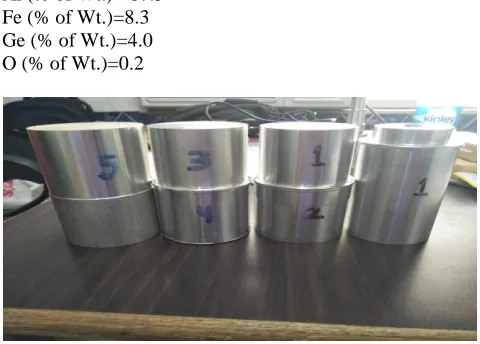 Figure 1 Evaluation of surface roughness 