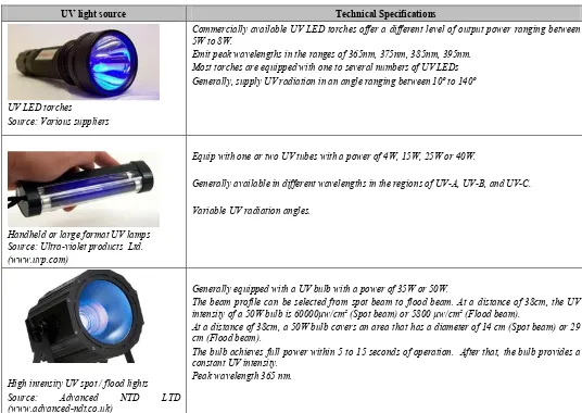 Table 5. Commercially available UV light sources. 
