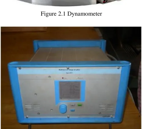 Figure 2.1 Dynamometer  