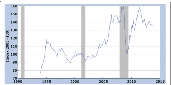 Figure 1 Monthly data for the price of aluminum and articles thereof (IP76) from January 1994 toOctober 2013