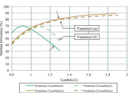 Fig-8 and Fig-9, there are three different situations and 