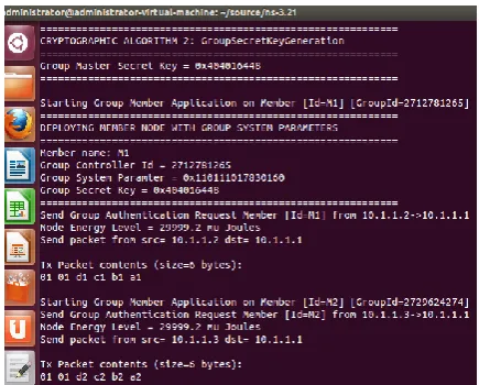 Figure 1.2 demonstrate the cryptographic group secret key generation algorithm where the group controller will generate a secret key called master secret key with the help of Group ID and Group system parameter