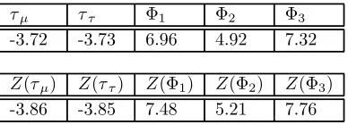 Table 1:Linear Unit Root Tests for Real Exchange Ratesa) Sterling-Dollar 1820-2001