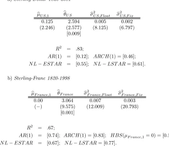 Table 3: Estimated Nonlinear Models: Single-Equation MaximumLikelihood