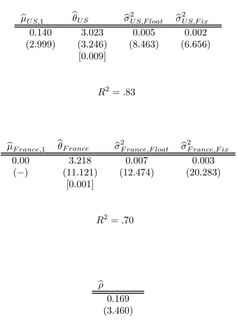 Table 4:Estimated Nonlinear Models: Joint Estimation by Full-Information Maximum Likelihood