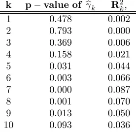 Table 7: The Short and Long-Horizon Contribution of HBS Eﬀectsto Sterling-Dollar Real Exchange Rate Variation