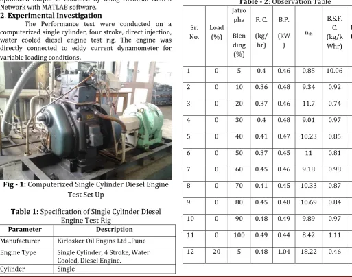 Fig - 1: Computerized Single Cylinder Diesel Engine 