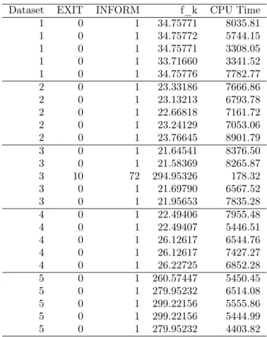 Table 5: Point Estimates: pMC with R = 10, 000 draws