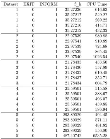Table 7: Point Estimates: SGI with first 5 good starts and 993 nodes (exact for degree ≤ 11)